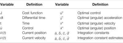 Treatise on Analytic Nonlinear Optimal Guidance and Control Amplification of Strictly Analytic (Non-Numerical) Methods